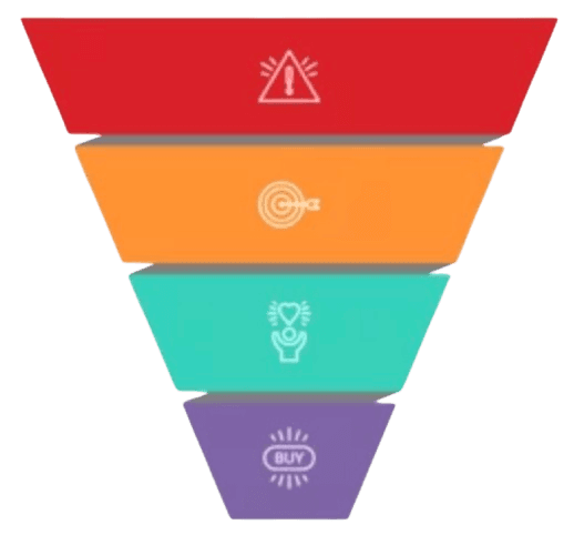 Marketing Funnel